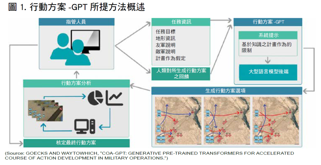 Embedded AI Wargaming Simulation