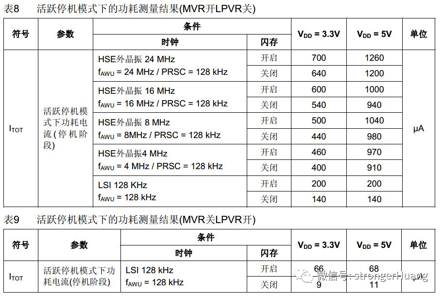Factors Determining Low Power Consumption in MCUs