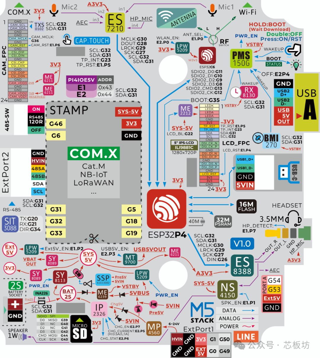 Introducing the M5Stack Tab5: A Portable IoT Development Device Based on ESP32-P4