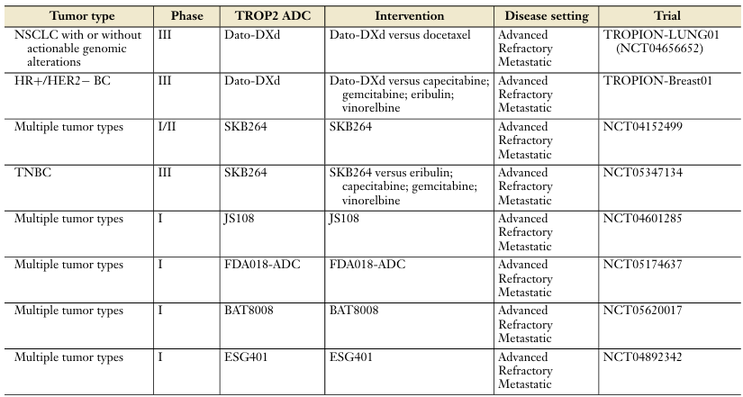 Understanding TROP2 ADC: From Mechanism of Action to Clinical Efficacy