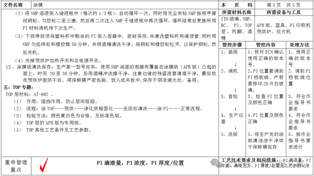 Analysis and Summary of STN LCD Display Uniformity Issues with Coating Operation Guidelines