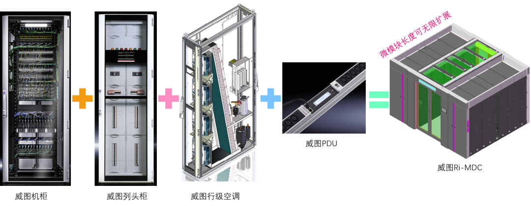 Product Innovation | WITRON Micro Modular Data Center Solutions