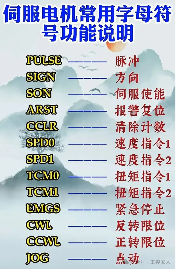 The Electrician's Handbook: A Comprehensive Guide to PLCs, Sensors, Encoders, Inverters, and Relay Wiring
