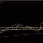 Analysis of Recent Developments in Robotics and Market Trends