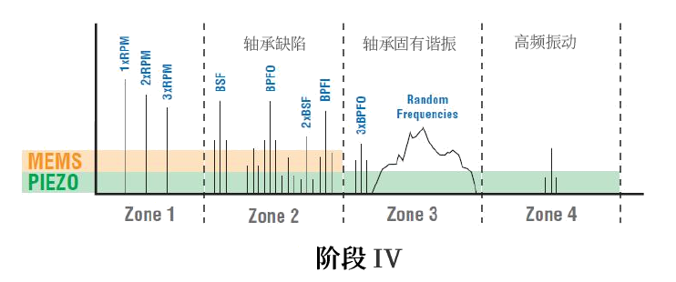 Piezoelectric Sensors: The Superior Choice for Early Fault Detection in Machine Health Monitoring
