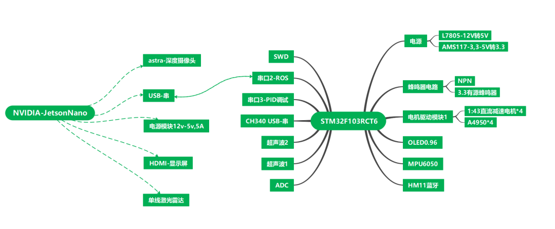 The Most Comprehensive Collection of Domestic and International Wheeled Robot Open Source Projects!