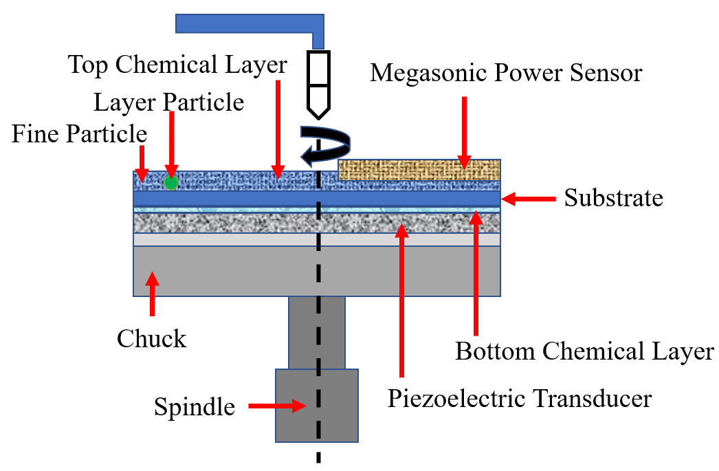 From 0 to 1: A Detailed Breakdown of the SAW Wafer Fabrication Process (Part 2 - Process Comparison)