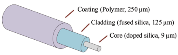 Enhanced Bottom Anode Monitoring in DC Electric Arc Furnaces Using Fiber-Optic Sensors