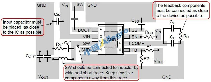 Guidelines for PCB Design of DC/DC Switching Power Supplies: Part Two
