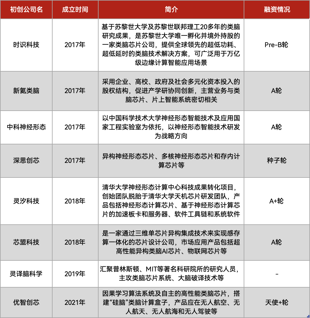 Neuromorphic Computing: Entering Edge AI