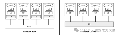 The 'Data War' of Multicore Chips: What is the Cache Coherence Problem?
