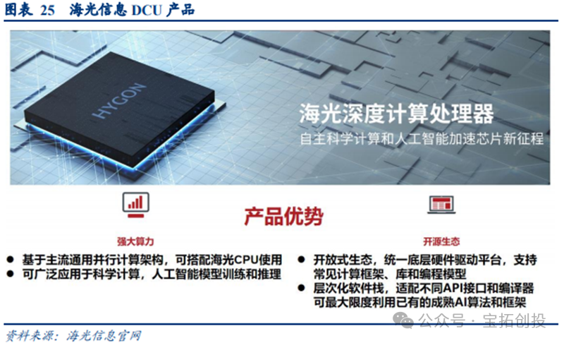 In-Depth Analysis of the ASIC Industry: Market Prospects, Scale Forecasts, Industry Chain, and Competitive Landscape of Related Companies