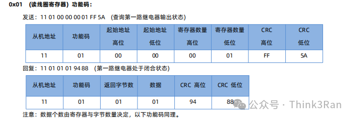 Applications of IoT IO Controllers
