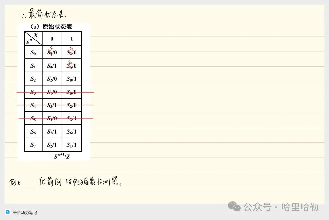 Digital Logic Final Review: Sequential Logic & ADC/DAC & ROM