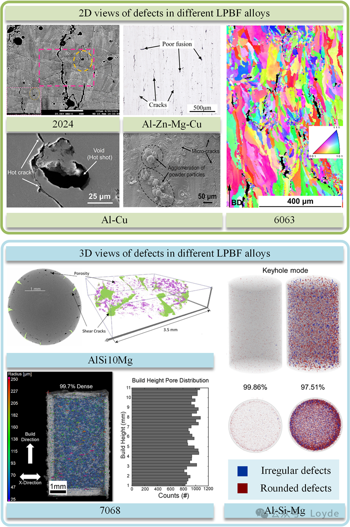 Introduction to Metal 3D Printing Solutions and Materials (Aluminum Alloy Powder, Copper Alloy Powder Series, Pure Copper Powder Series, and Binders)