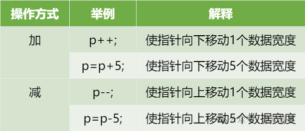 Practical Insights on C Language: Understanding Addresses and Pointers