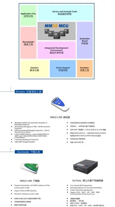 Overview of Domestic Alternatives to STM32 (Part 4)