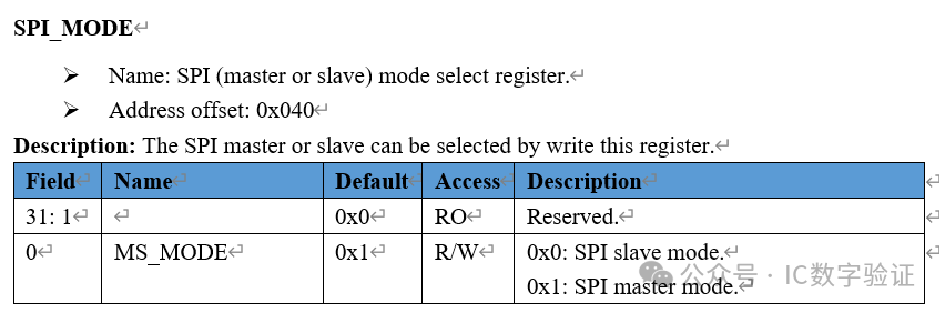 UT Verification of SPI Function in USI Module of WUJIAN100