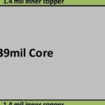 Layer Selection in PCB Design