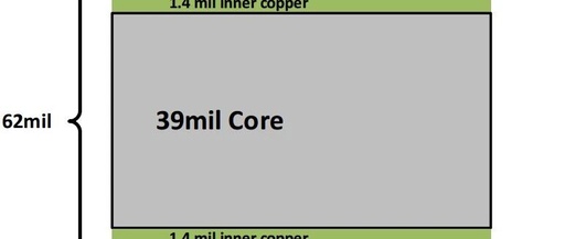 Layer Selection in PCB Design