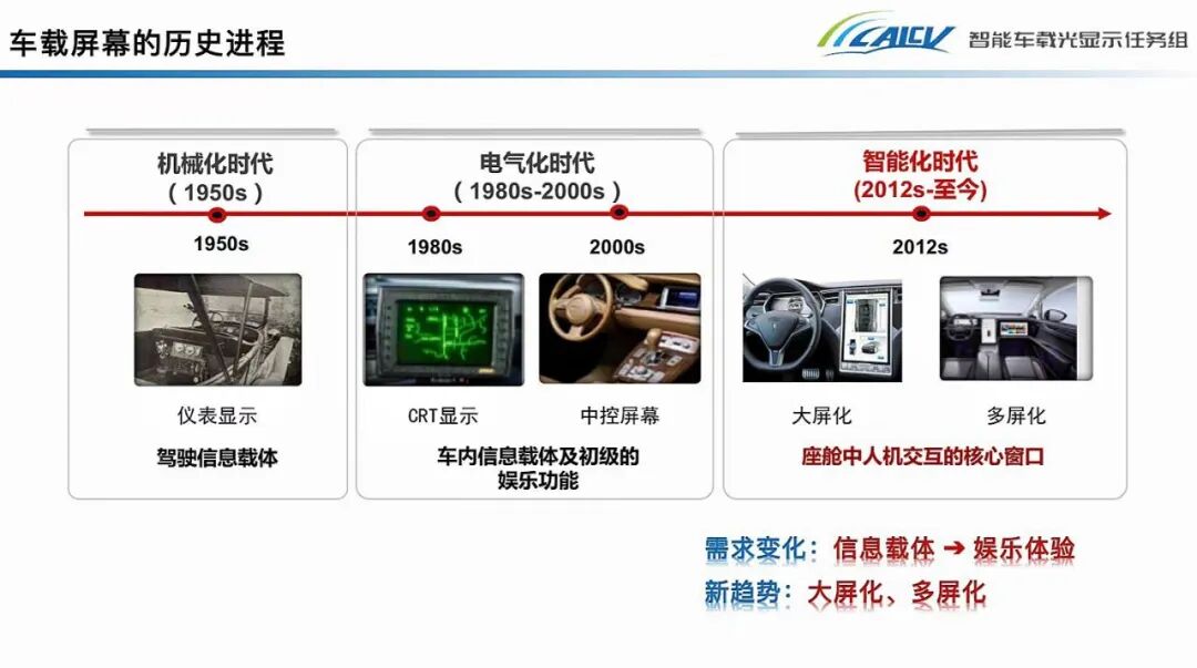 Interpretation of the In-Vehicle Light Field Display White Paper