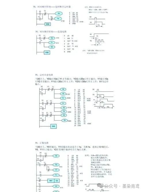 PLC Programming in the Automotive Industry: The Quality Management System Behind the Prohibition of M/T