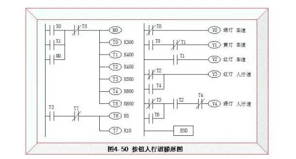 Wiring Diagrams and Ladder Diagrams of Common PLC Control Circuits