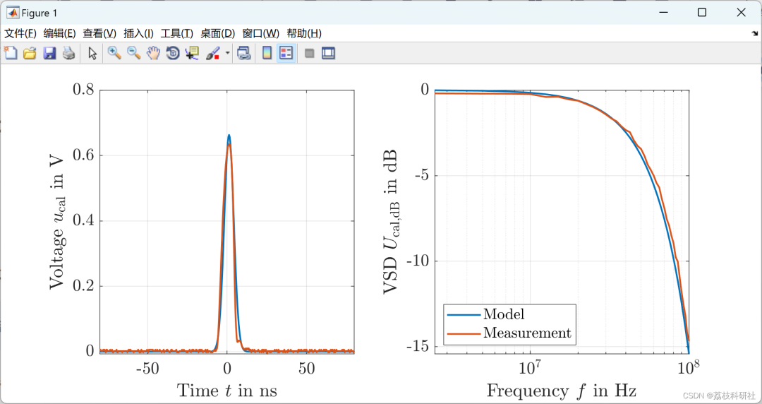 Research on the Transmission Model of Partial Discharge in Medium Voltage Cables