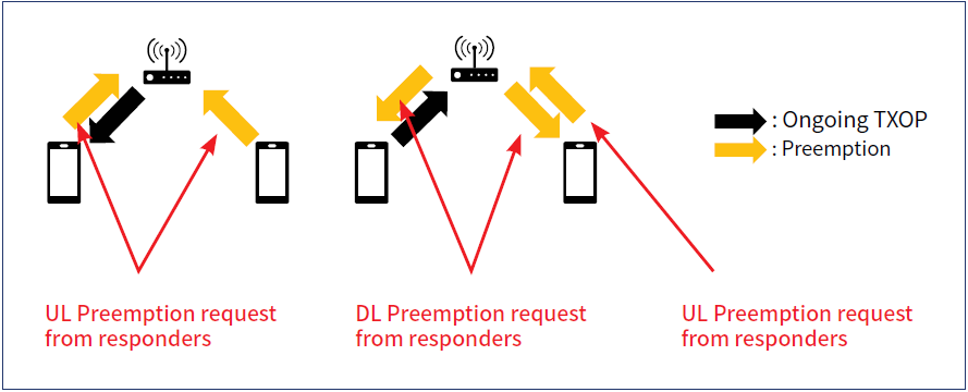 Wi-Fi 8: A New Era of Ultra High Reliability (UHR) Connections