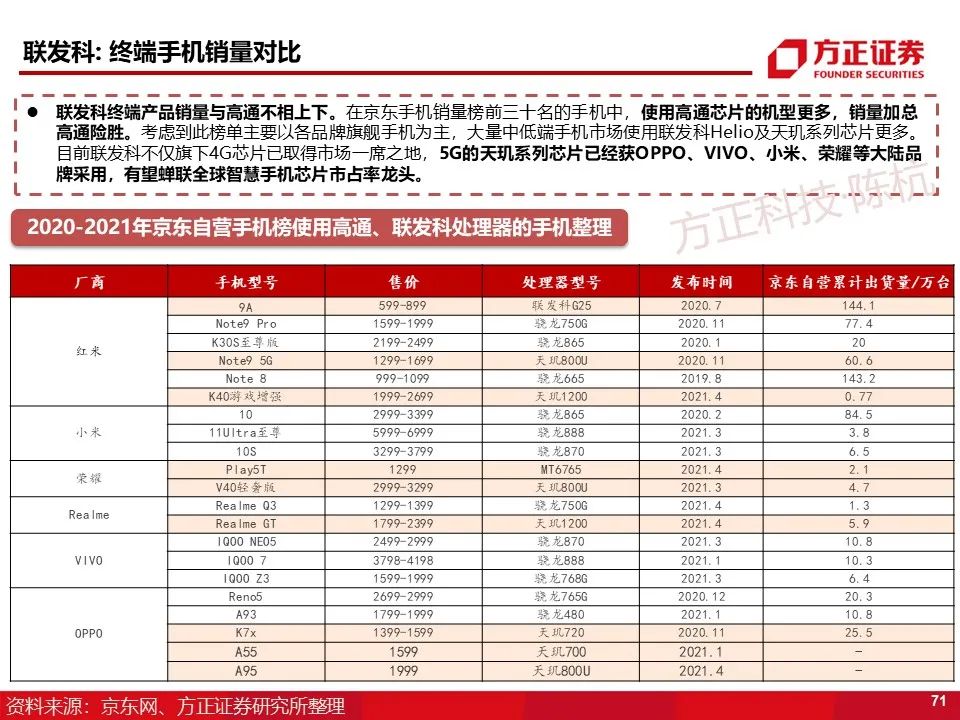 Main Control SoC: Research Framework (95 Pages)
