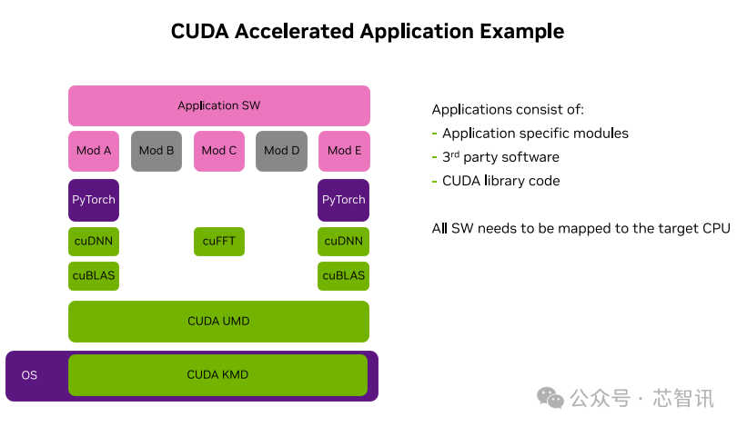 NVIDIA Officially Announces: CUDA Will Fully Support RISC-V Architecture!