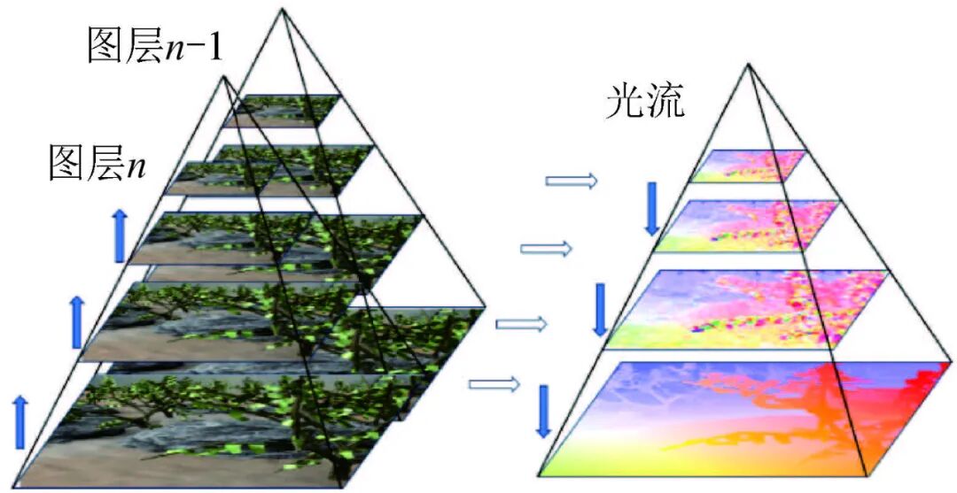 Real-Time Efficient Dense Optical Flow Accelerator Based on FPGA: Empowering Intelligent Perception and Navigation