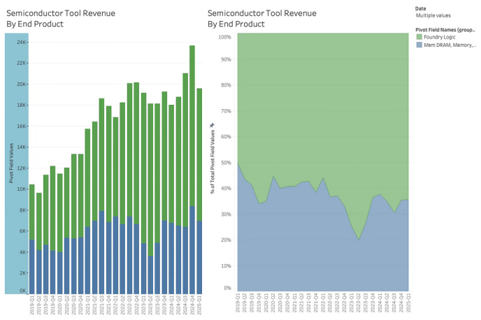 Leading the Way: The Hidden Drivers Behind the Semiconductor Market Cycle (Part 1)