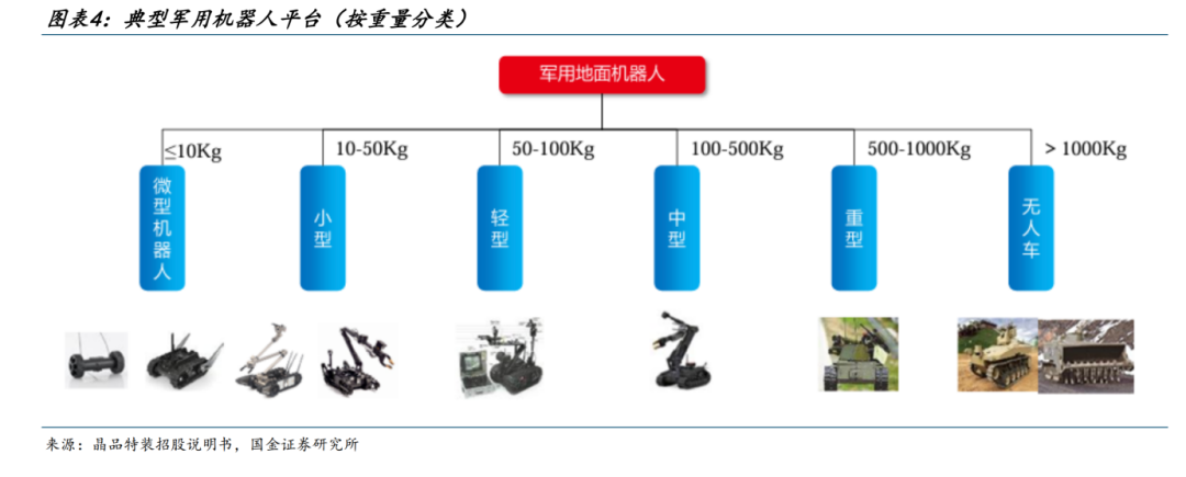 The First Surrender of Russian Troops to Robotic Forces: Are AI and Robots Dominating the Battlefield?