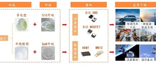 Global Changes in the Silicon Carbide Industry: Renesas Electronics' Withdrawal from the SiC Power Semiconductor Market Amidst International Competition and Technological Breakthroughs