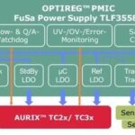 Discussion on PMIC and SBC
