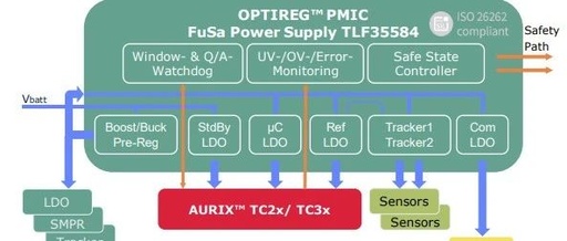 Discussion on PMIC and SBC