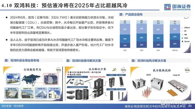 Analysis Report on the Chip Cooling Industry Chain