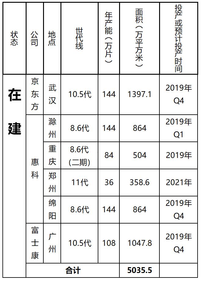 An Overview of the TFT-LCD Display Panel Industry