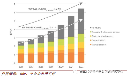 Trends in Semiconductor Packaging and Testing Technologies