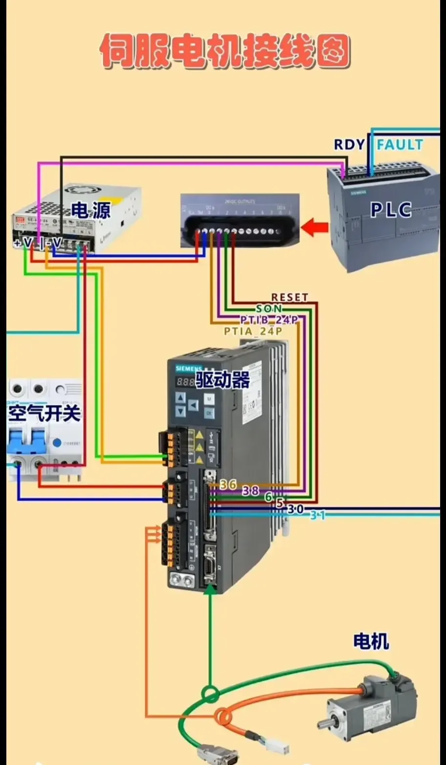 Wiring Diagrams for Inverters, Servo Motors, and PLCs You Will Definitely Need