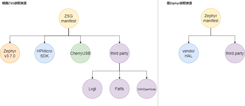 Release of Zephyr SDK Glue v0.5.0
