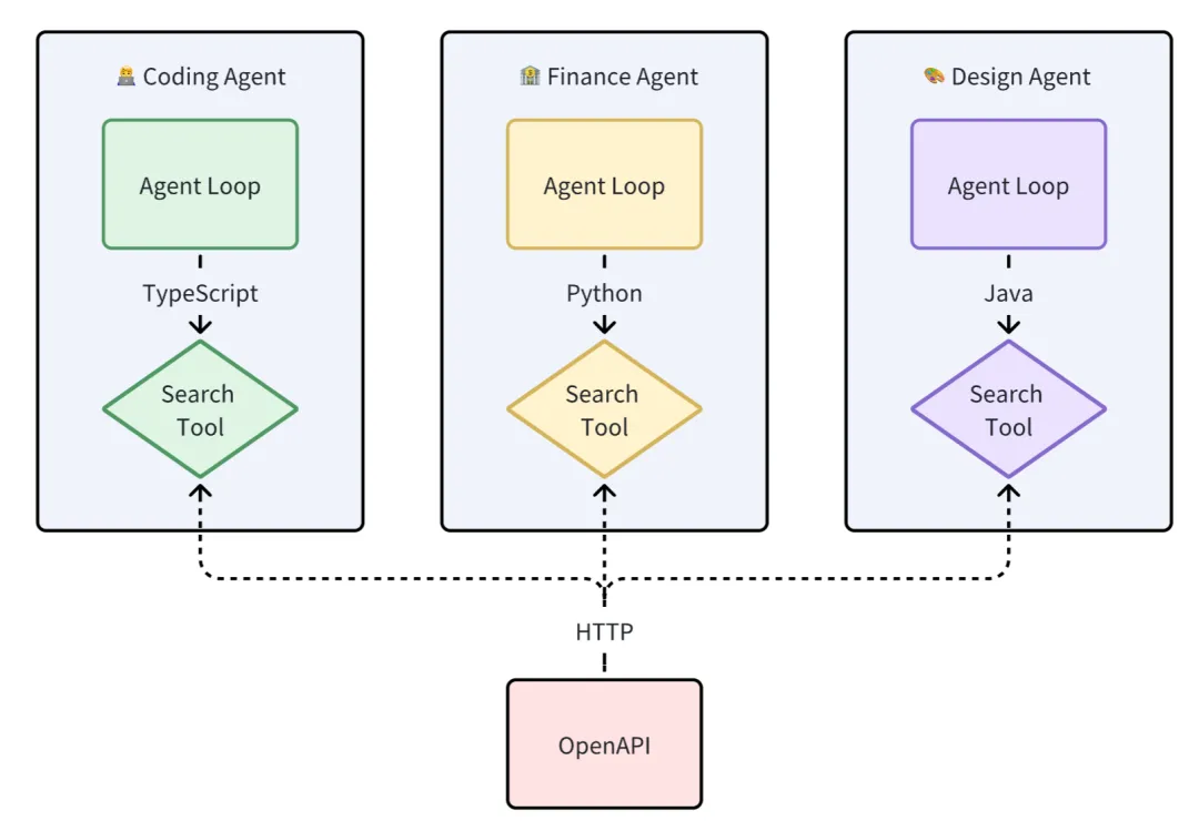 Practical Development of AI Agent Applications Based on MCP