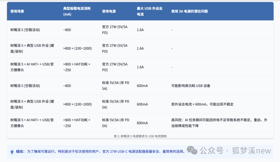 Raspberry Pi AI HAT+: Unleashing AI Superpowers with 26 TOPS from Scratch