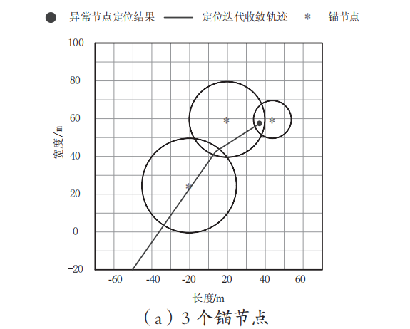 Research on Anomaly Localization of IoT Sensor Nodes Based on Differential Evolution Algorithm