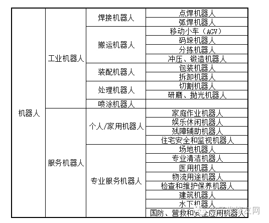A Brief History of Robot Development: Witnessing the Rise of an Era!