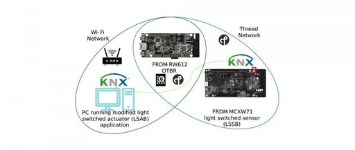 NXP's KNX IoT for Smart Buildings