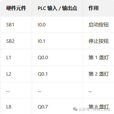 PLC Case Study: How to Write the Tower Flashing Light Program? A Detailed Breakdown!