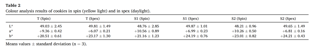 IJGFS | Innovative Methods for 3D Printed Functional Foods: Grasshopper-Based Cookies